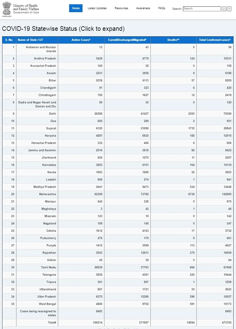 india coronavirus peoples ministry of health and family welfare 